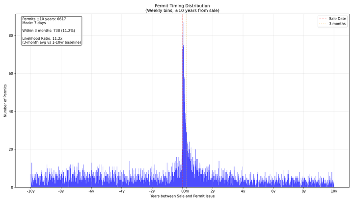 The Hidden Signal in Home Sales